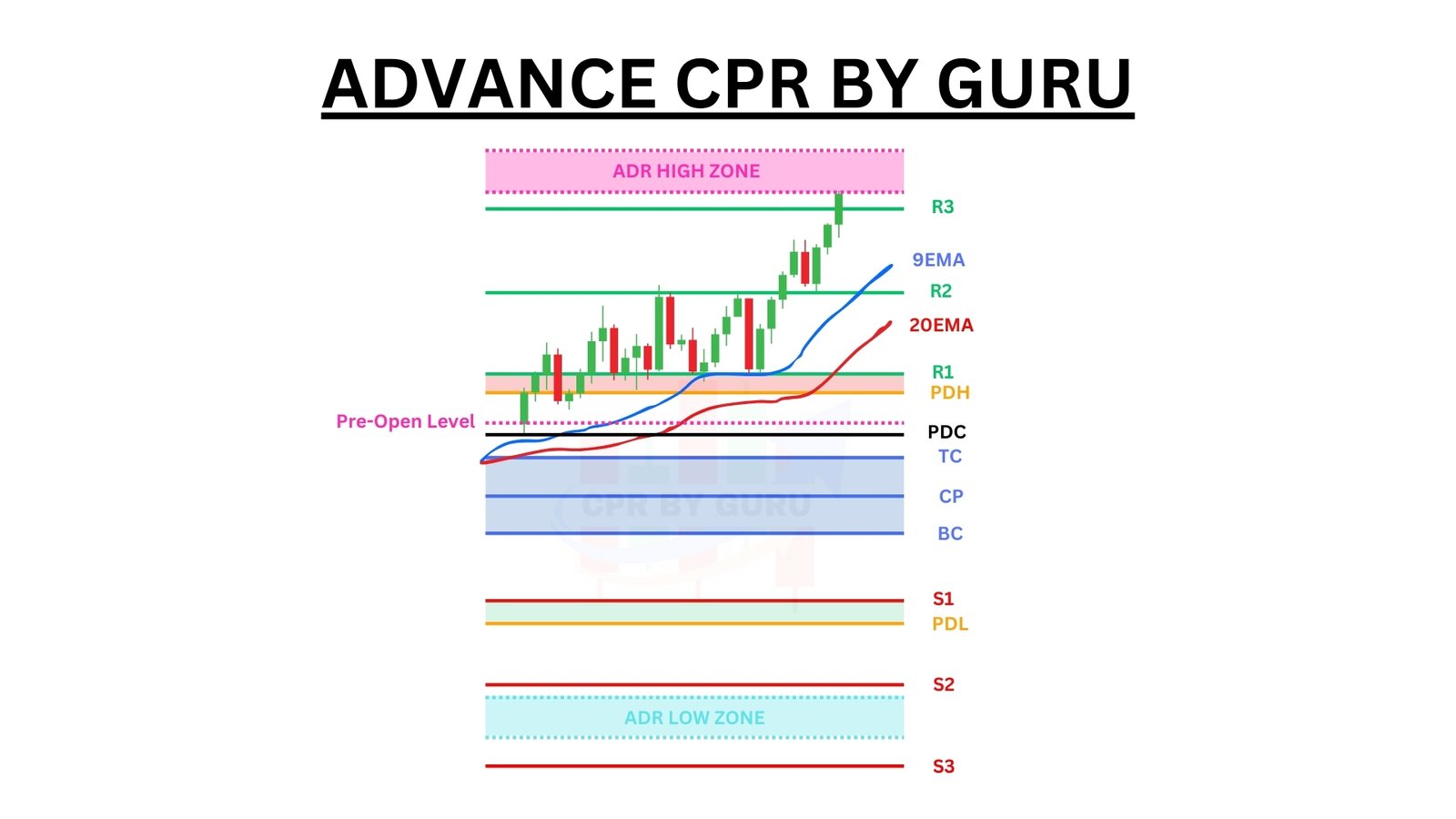 Read more about the article ADVANCE CPR BY GURU